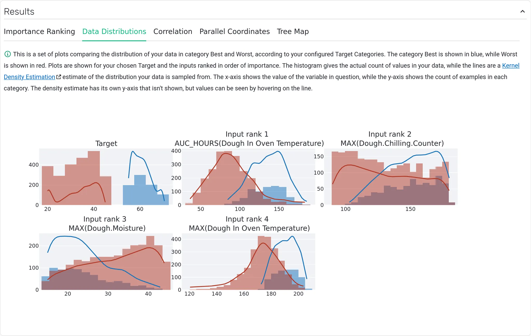 ProOptima Data Distributions